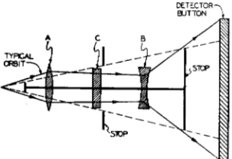 Fig. 8. Ray diagram of the optical analogue of the radial focusing system. 