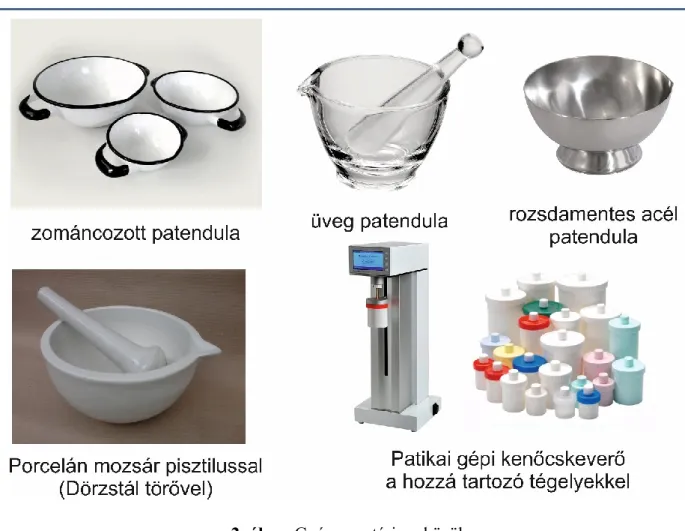 2. ábra: Gyógyszertári eszközök 