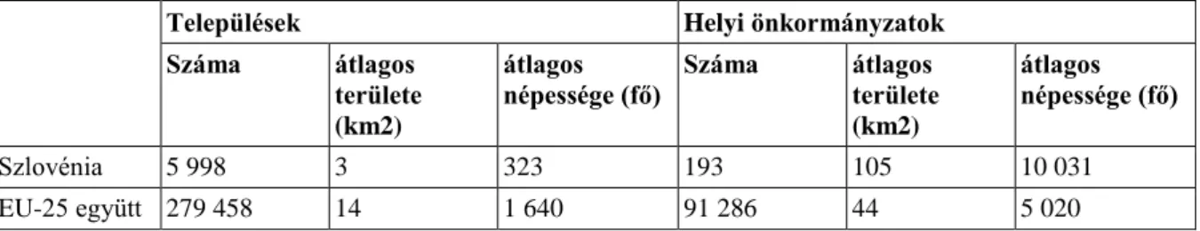 5. táblázat: Szubnacionális közigazgatási és NUTS 2 egységek az EU-ban, 2008 Ország Közigazgatás
