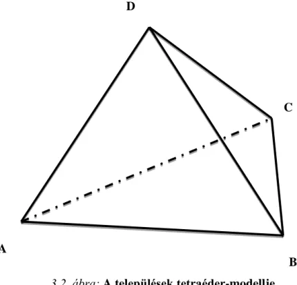 3.2. ábra: A települések tetraéder-modellje 