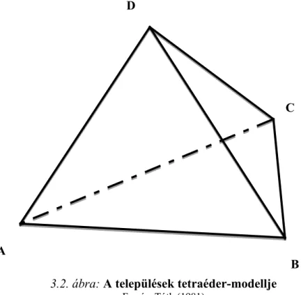 3.2. ábra: A települések tetraéder-modellje