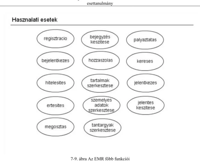 7-9. ábra Az EMR főbb funkciói A használati esetek rövid leírása: