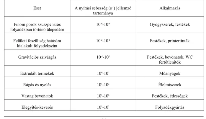 6.1. táblázat - táblázat: Néhány anyag és folyamat jellemző nyírási sebessége