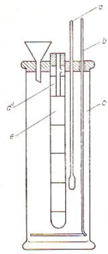 12.1. ábra - ábra: Gibson-féle viszkoziméter (a hőmérő, b keverő, c fürdő, d ejtőcső)