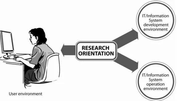 Figure 2.1:  Research orientation of IT 