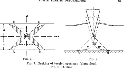 FIG. 7. Necking of tension specimen (plane flow). 