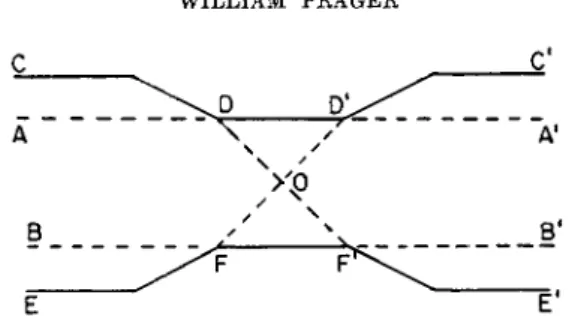 FIG. 9. Discontinuous stress field in necked tension specimen (plane flow). 