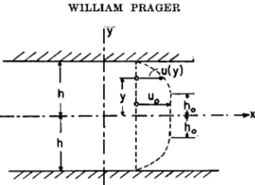 FIG. 12. Flow of Bingham solid between fixed parallel plates. 