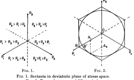 FIG. 1. Sextants in deviatoric plane of stress space. 