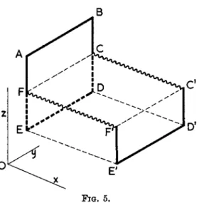 Figure 6a pictures a dislocation line with the same characteristic vector  [a, 0, 0], bounded by a closed line in the glide plane (x,i/-plane), the  seg-ments AB and DC being of screw type, AD and BC being of edge type