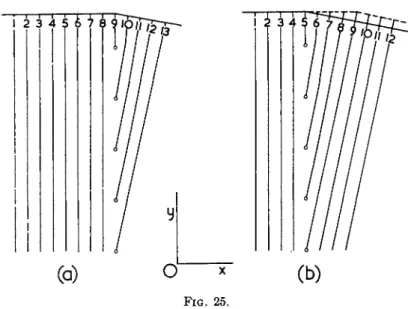 66  Read, ref. 4b, p. 179, Fig. 12.2; see also Nabarro, ref. 4, p. 323, Fig. 24; Cottrell,  4a, pp