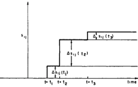 FIG. 4. Stress as an arbitrary function of time. 