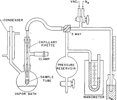 FIG. 1. Schematic diagram of apparatus for measuring viscosities with the capil- capil-lary pipette viscometer