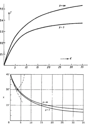FIG. 10. The orientation function/ (σ) of the birefringence  (a)  and the extinction  angle χ (6) for  p —  3 and oo (Scheraga, Edsall, and Gadd 35 )