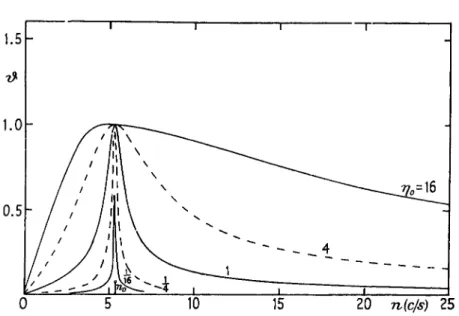 FIG. 4. The variation of the function d(n) with  ηο in the case of inelastic liquids  (/&gt; = Ι,λι = Ο,λί = 0)