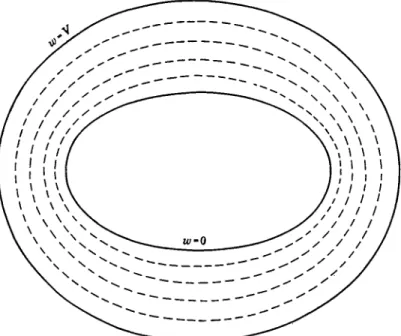FIG. 1. Contours of equal velocity in steps of 0.2F in a Newtonian liquid between  elliptic cylinders moved longitudinally