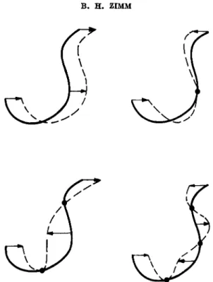 FIG. 3. Schematic representation of the first four normal modes of a chain mole- mole-cule