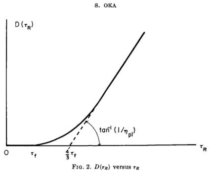 FIG. 2. D(T R ) versus r R 