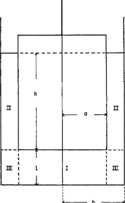 FIG. 9. End-effect in a coaxial cylinder viscometer 