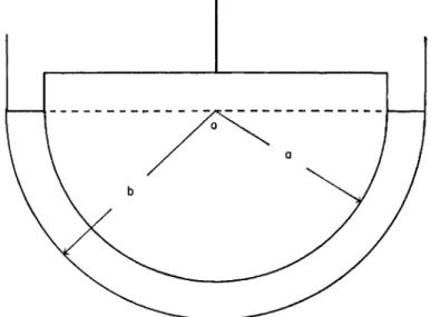 FIG. 12. Hemispherical viscometer 