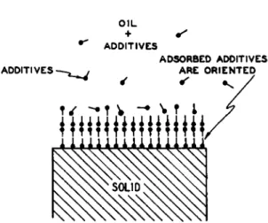FIG. 1. Surfactant additives adsorb at an interface 