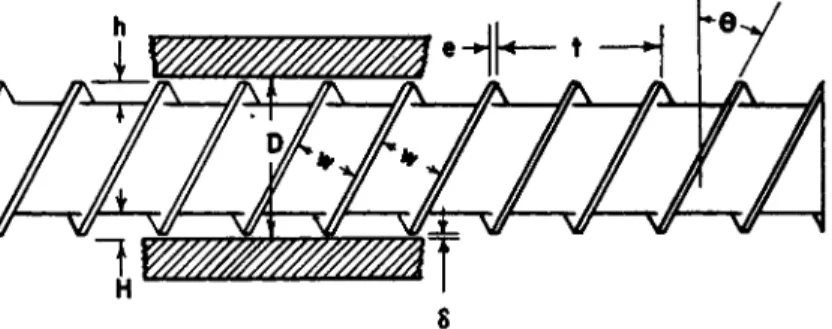 Figure 1 is a schematic diagram showing the dimensions which establish  the geometry of an extruder screw