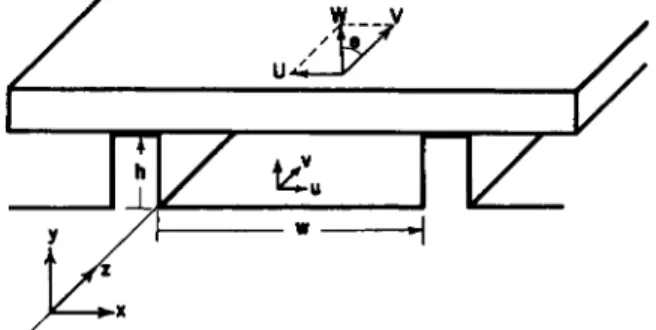 FIG. 2. Parallel plate representation of an extruder screw channel 