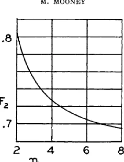 Figure 13 shows in curve A, the rheological curve of the steady-state rate  of shear  v s 