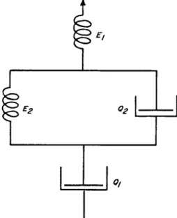 Figure 9 gives, in its simplest form, the rheological character of different  asphalts