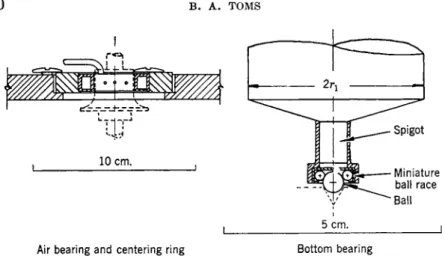 FIG.  8 . Details  o f bearings supporting inner cylinder. (After  0 1  d r o y d , Strawb ridge,  and  T o m s 