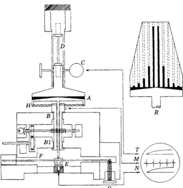 FIG. 3.  T h e Roberts-Weissenberg  R 8 rheogoniometer. 