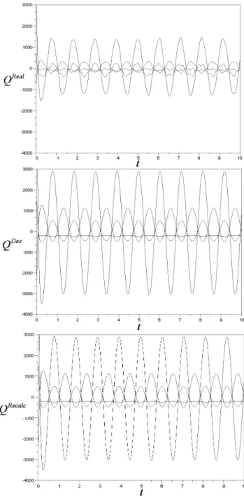 Fig. 6. The realized, the desired and the recalculated torque without noise