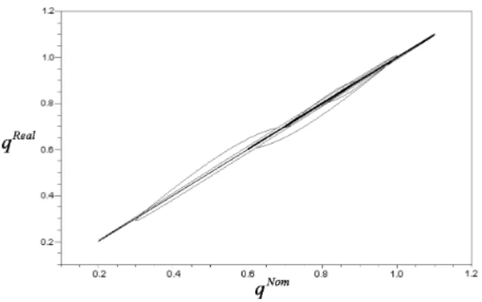 Fig. 11. The simulated phase space with noise