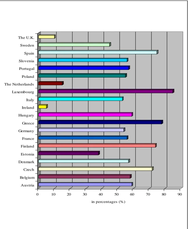 Figure 1: National accounting rules differences from IAS in the EU                          