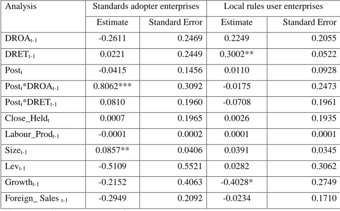 Table 2.  CEO turnover-to-performance sensitivity analysis 