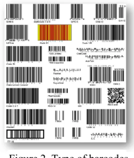 Figure 2. Type of barcodes 