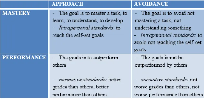 Table 1. Interpretation of achievement goals in the 2x2 Achievement Goal Theory