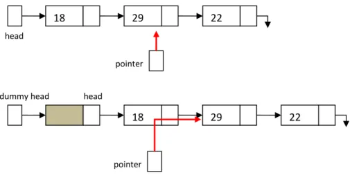 Figure 4. The same keys stored in a simple linked list and a dummy head linked list. 