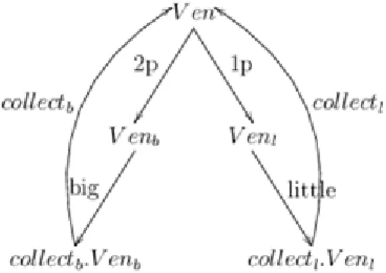 Figure 1 captures the axioms and derivation rules of the emerging calculus.