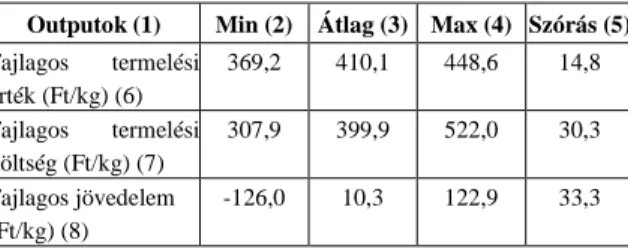 2. táblázat  A szimulációs vizsgálat output adatainak statisztikai mutatói 