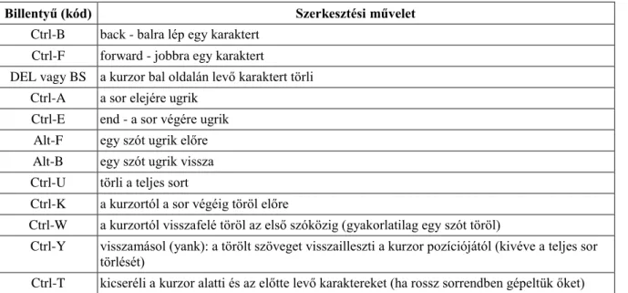 2.3. táblázat - Képernyőt kezelő parancsok