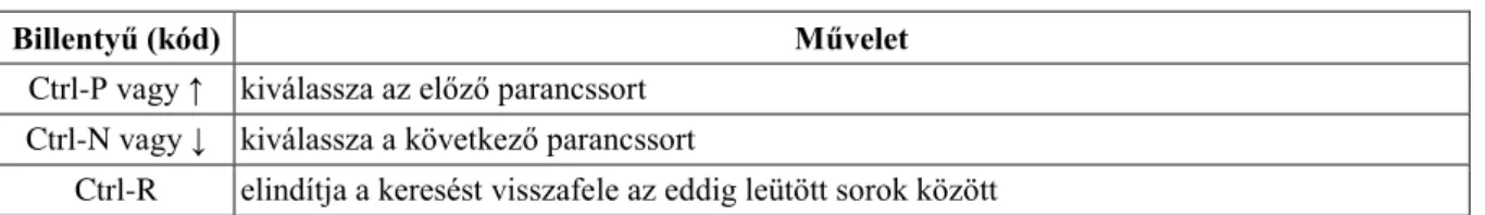 2.4. táblázat - A parancssor ismétlésére használt billentyűkódok