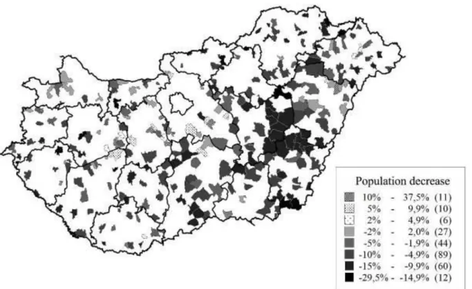 Figure 3 The total population of small towns and their national share (1870-2011) 