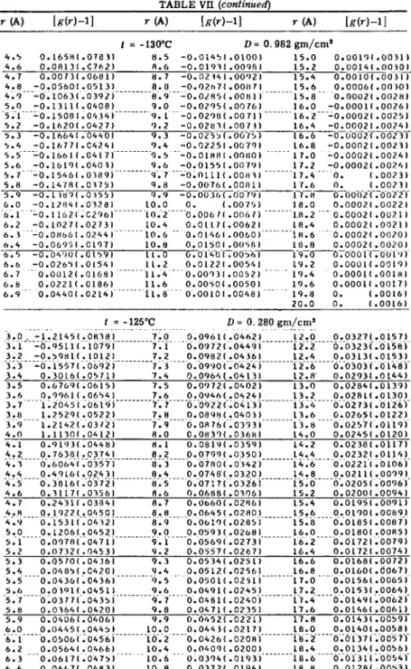 TABLE Vu (continued) 