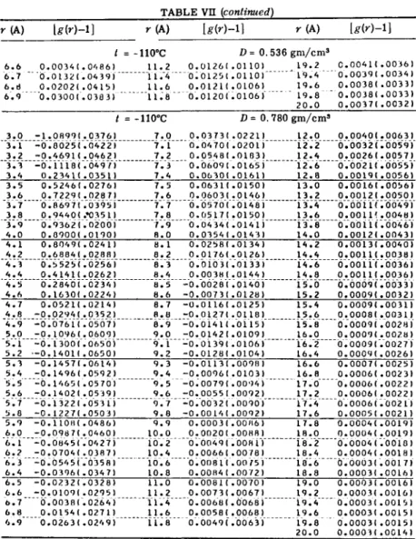 TABLE VII {continued)  r(A)  6 . 6  6 . 7 &#34;  6 . 8  6 . 9  0 . 0 0 3 4 « . 0 4 8 6 ) 0 