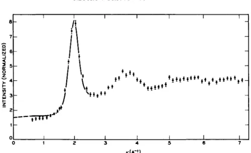 FIG. 15. The intensity pattern from liquid argon obtained by Henshaw [48] (dots  with error flags) shown together with the curve obtained by Dasannacharya and Rao [49] 