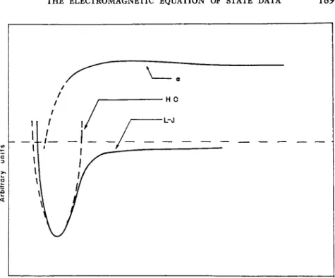 FIG. 1. Effective polarizability (a), harmonic oscillator potential (HO), and Lennard- Lennard-Jones potential (L-J) as a function of intermolecular distance