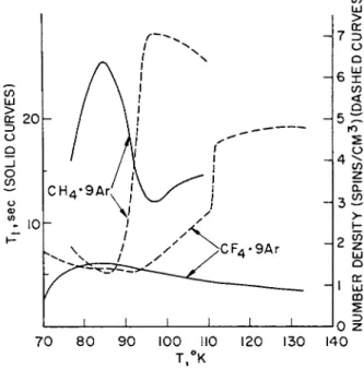FIG. 7.  7 \ and number density for CH 4  and CF 4  at 10% concentration in liquid  argon (after Rugheimer and Hubbard [24])