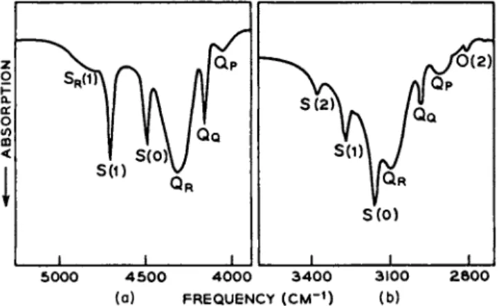 Figure 2 strikingly demonstrates the close similarity between the  infrared spectra of liquid and solid hydrogen, the difference being solely  the slightly larger bandwidths observed in the liquid phase