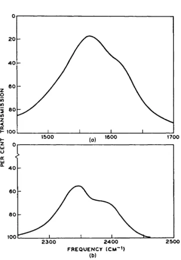 FIG. 6. The fundamental absorption bands of (a) liquid oxygen and (b) liquid  nitrogen at 86.2° and 69.0°K, respectively